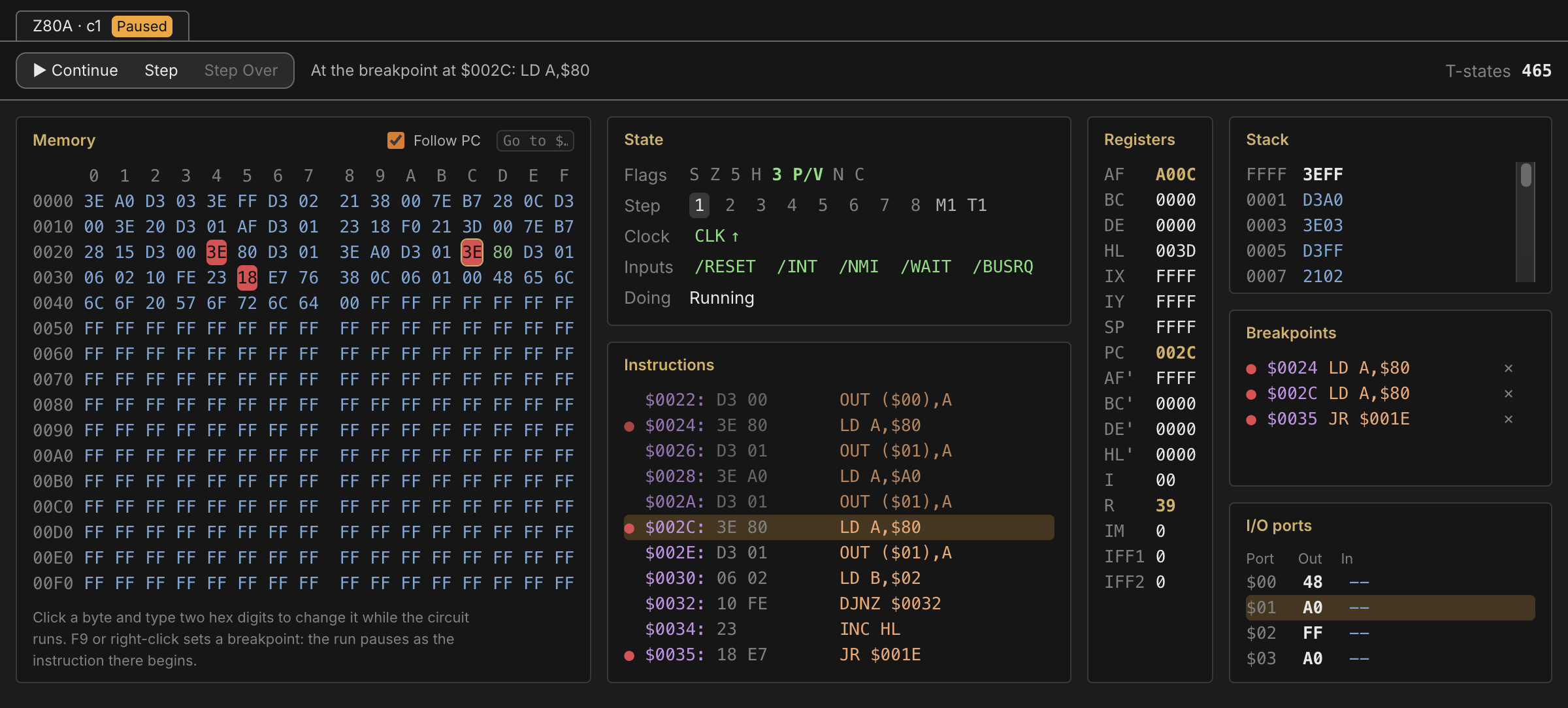 The CPU monitor paused on the Z80A example: memory, state, the instruction pipeline, registers, and the stack, breakpoints and I/O ports column