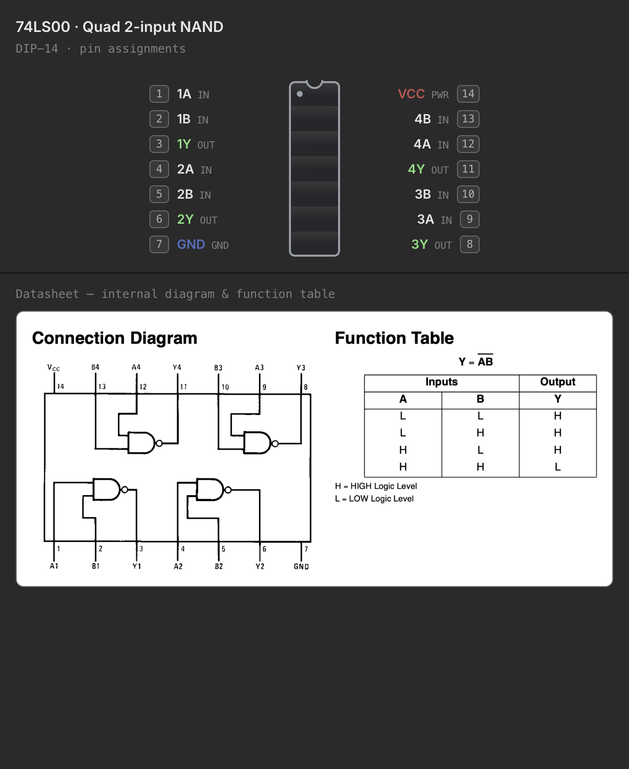 A chip's pin-assignments window with its datasheet crop